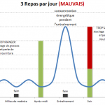 Régime de boxe (du bon sens)